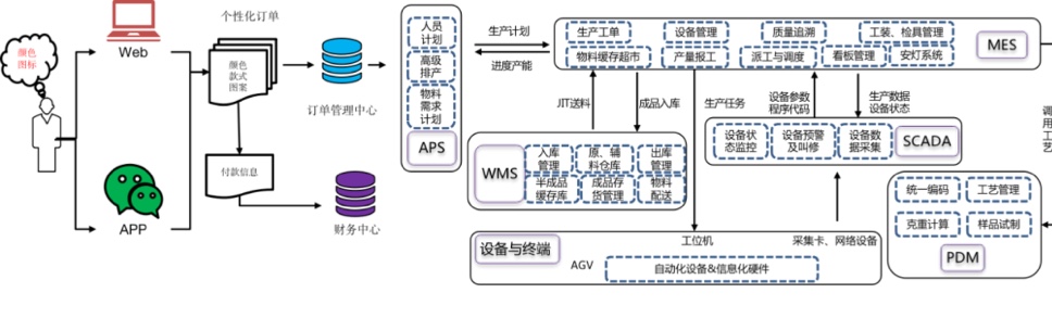 輕工行業(yè)解決方案