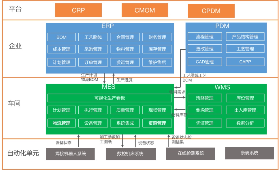 汽車(chē)行業(yè)解決方案