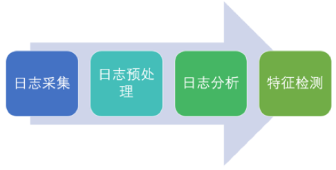 航天天域數(shù)據(jù)庫(kù)管理系統(tǒng)