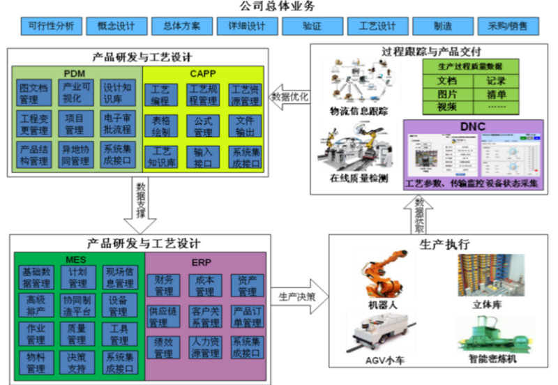 總體方案架構(gòu)