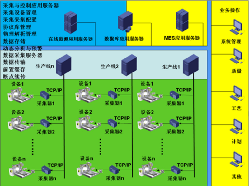 系統(tǒng)示意圖